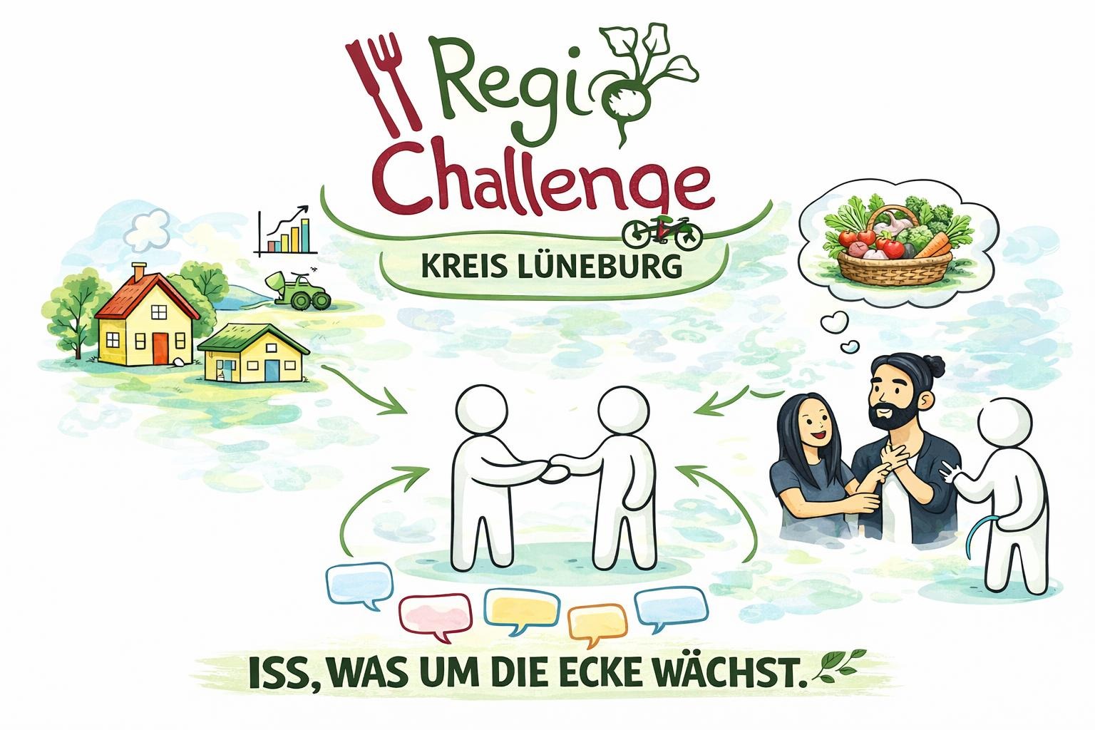Wir suchen euch: für die Regio Challenge 2026 – Lüneburg Stadt und Land🌱